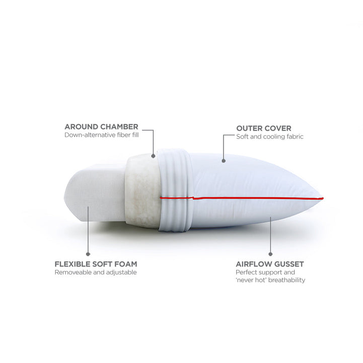 MoltyFoam Duo Comfort Pillow