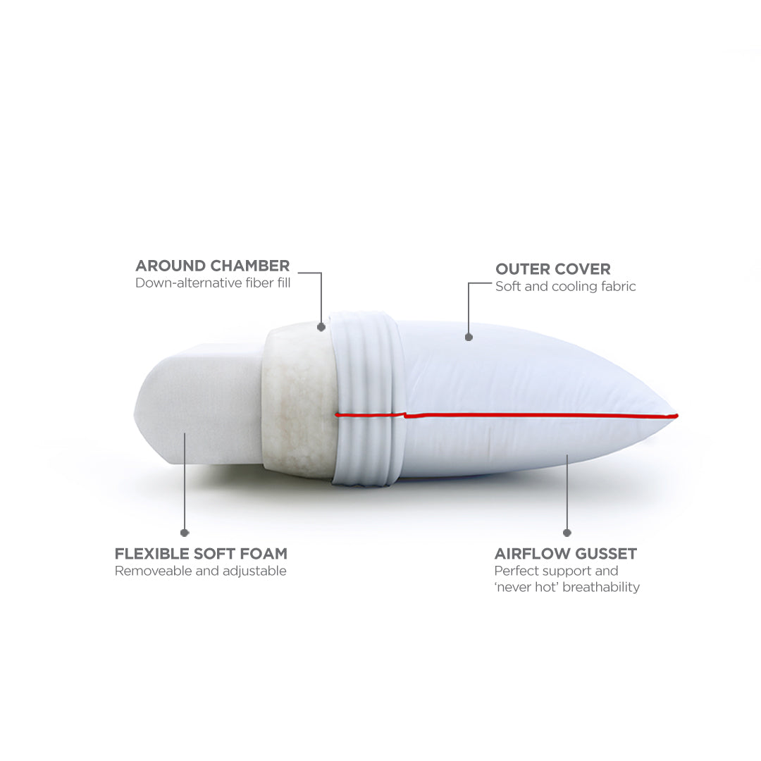 MoltyFoam Duo Comfort Pillow